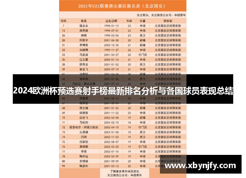 2024欧洲杯预选赛射手榜最新排名分析与各国球员表现总结