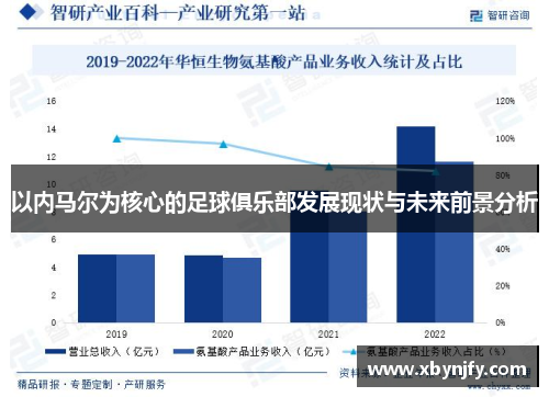 以内马尔为核心的足球俱乐部发展现状与未来前景分析